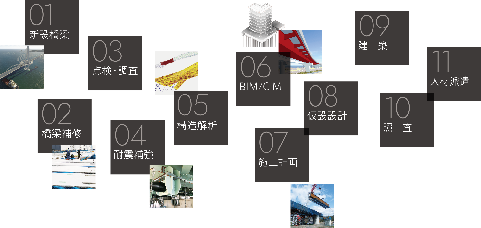 トータルサポートサービスをグローバルに展開図