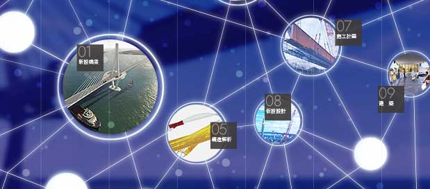 NKEの新たなサービスラインナップの紹介